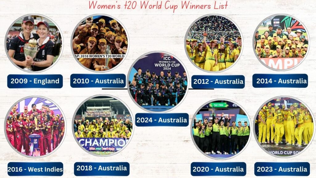 Women’s t20 World Cup Winners List: Full List of winners and Runners-up