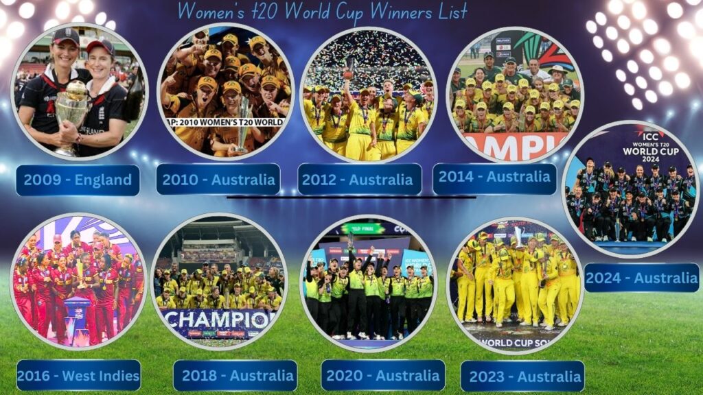 Women's t20 World Cup Winners List